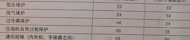 淳化空调电话在哪里找